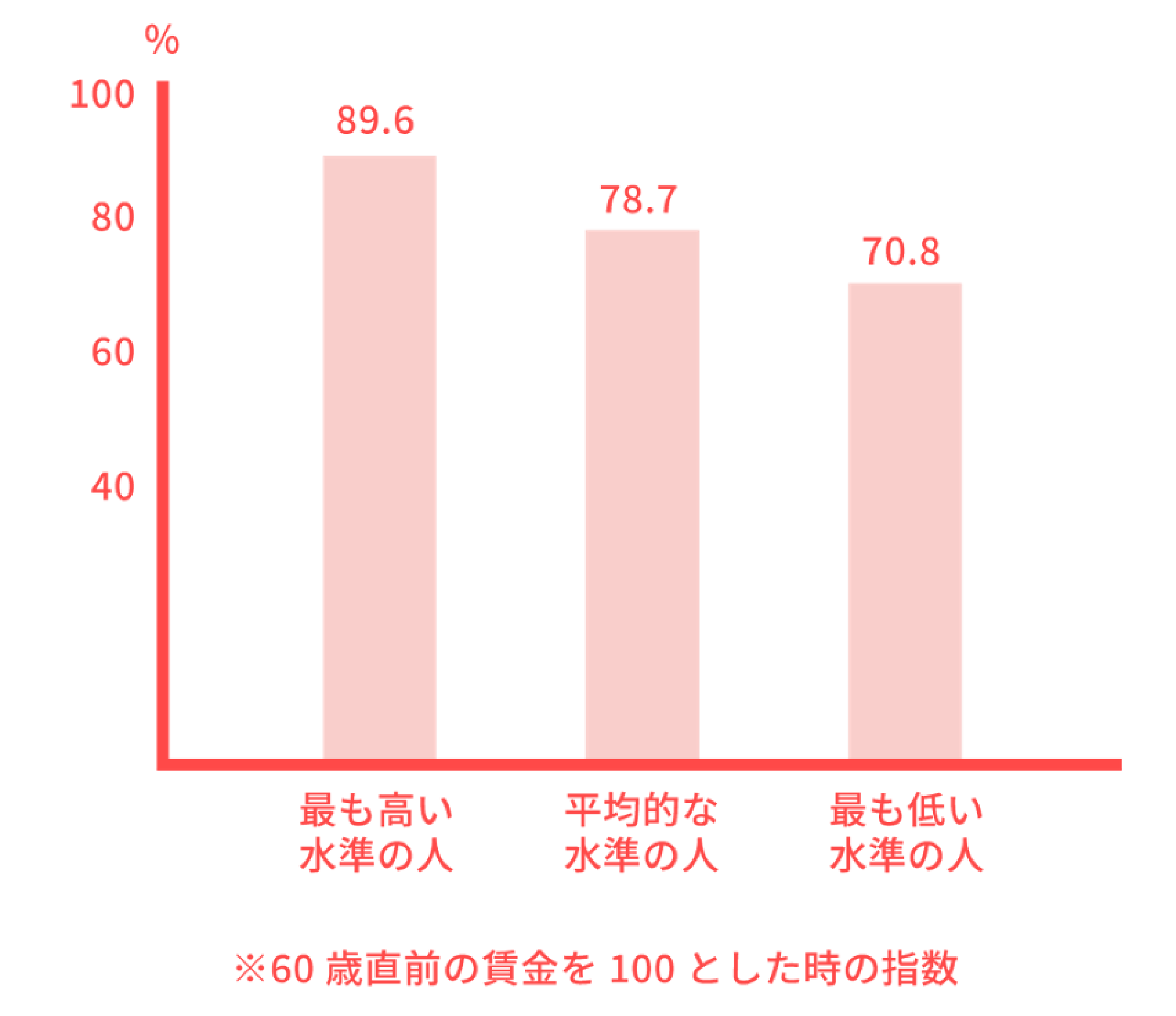 wage_index.png